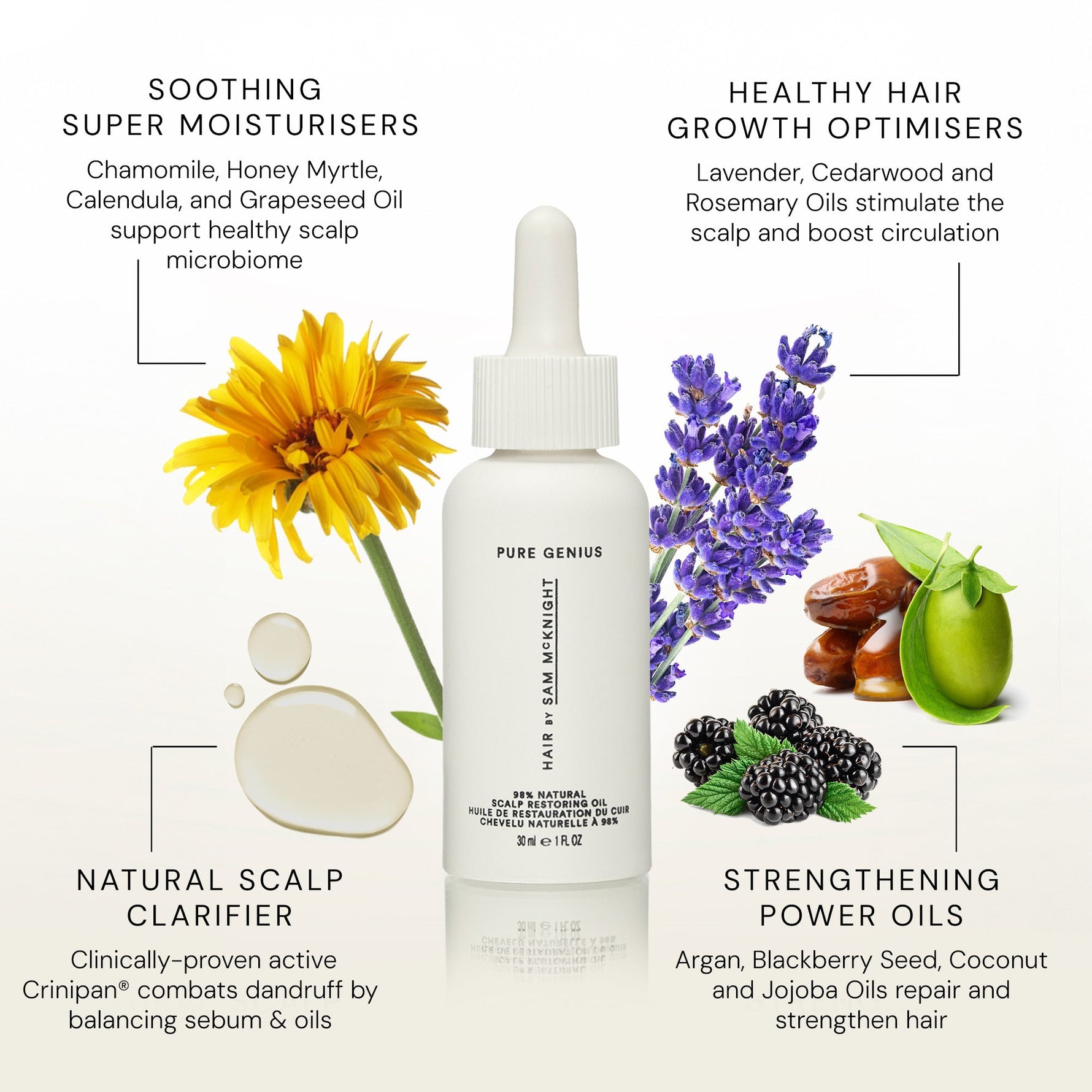 Pure Genius Scalp Oil - Hair by Sam McKnight