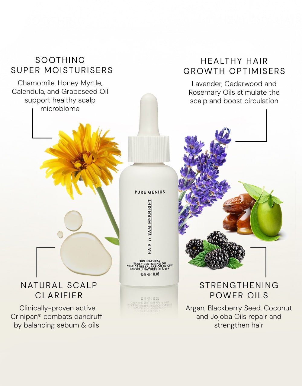 Sam McKnight Pure Genius 98% Natural Scalp Restoring Oil